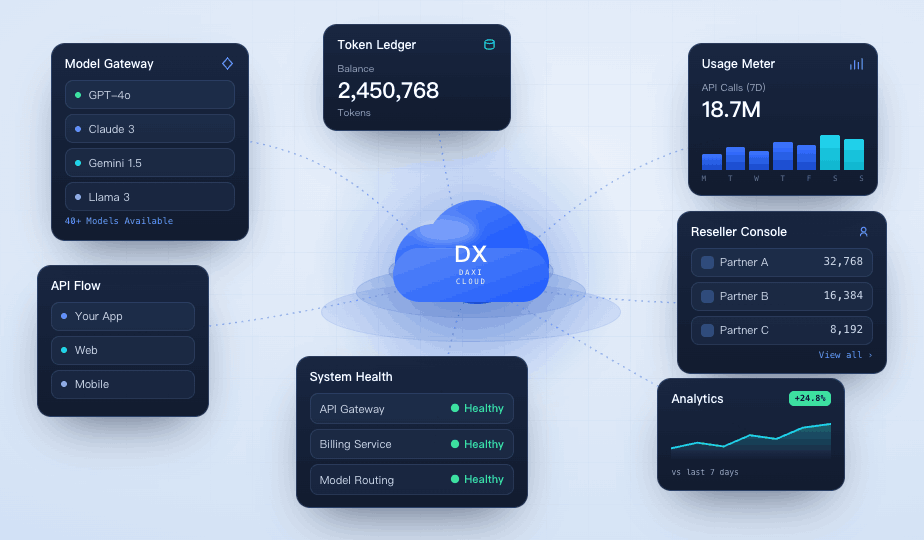 DAXI Cloud platform architecture visual